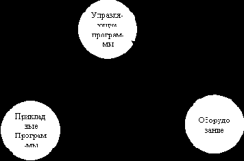 Сети ЭВМ и средства телекоммуникаций