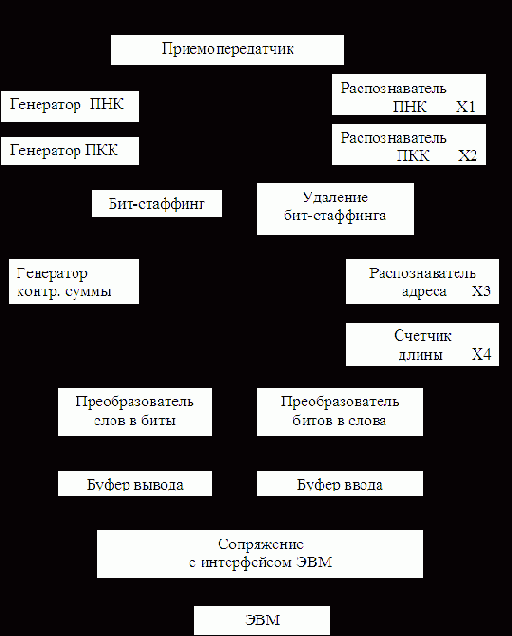 Сети ЭВМ и средства телекоммуникаций