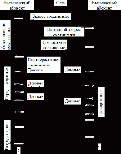 Сети ЭВМ и средства телекоммуникаций