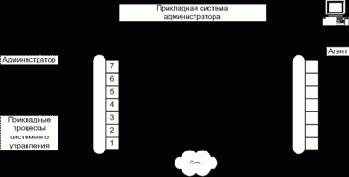 Сети ЭВМ и средства телекоммуникаций