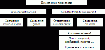 Сети ЭВМ и средства телекоммуникаций