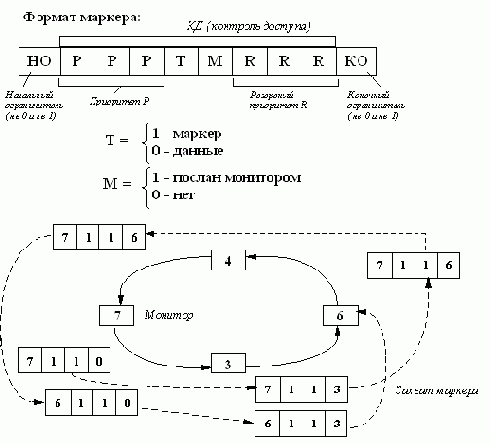Сети ЭВМ и средства телекоммуникаций
