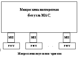 Сети ЭВМ и средства телекоммуникаций