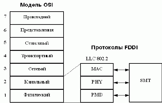Сети ЭВМ и средства телекоммуникаций