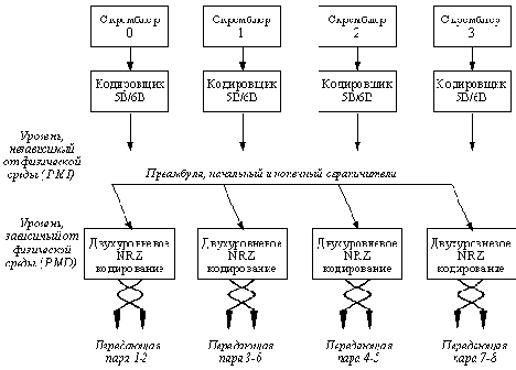 Сети ЭВМ и средства телекоммуникаций