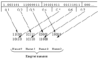 Сети ЭВМ и средства телекоммуникаций