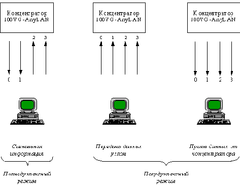 Сети ЭВМ и средства телекоммуникаций