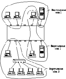 Сети ЭВМ и средства телекоммуникаций